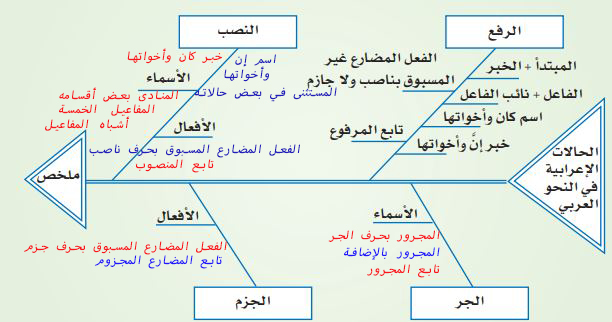 مثال